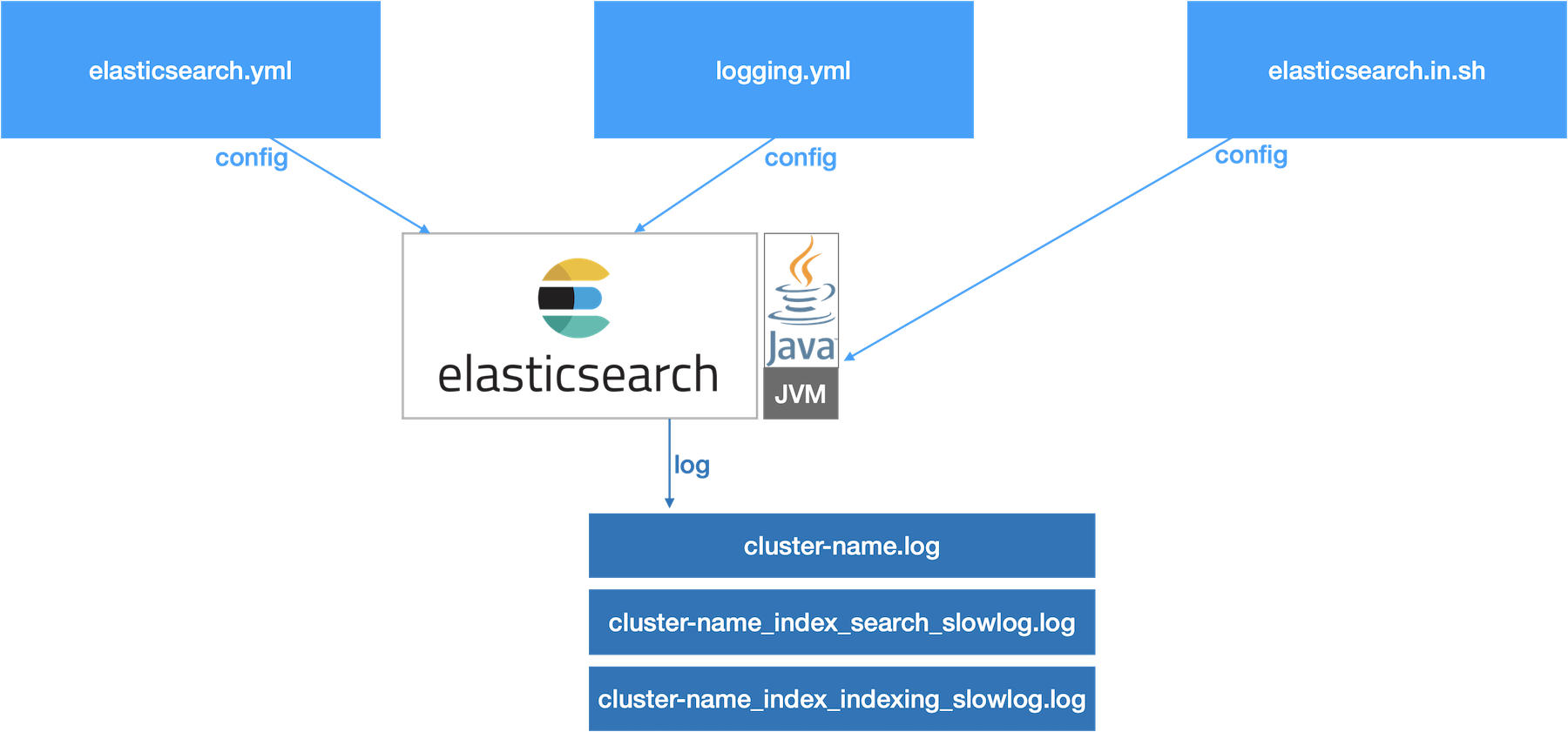 cluster_config