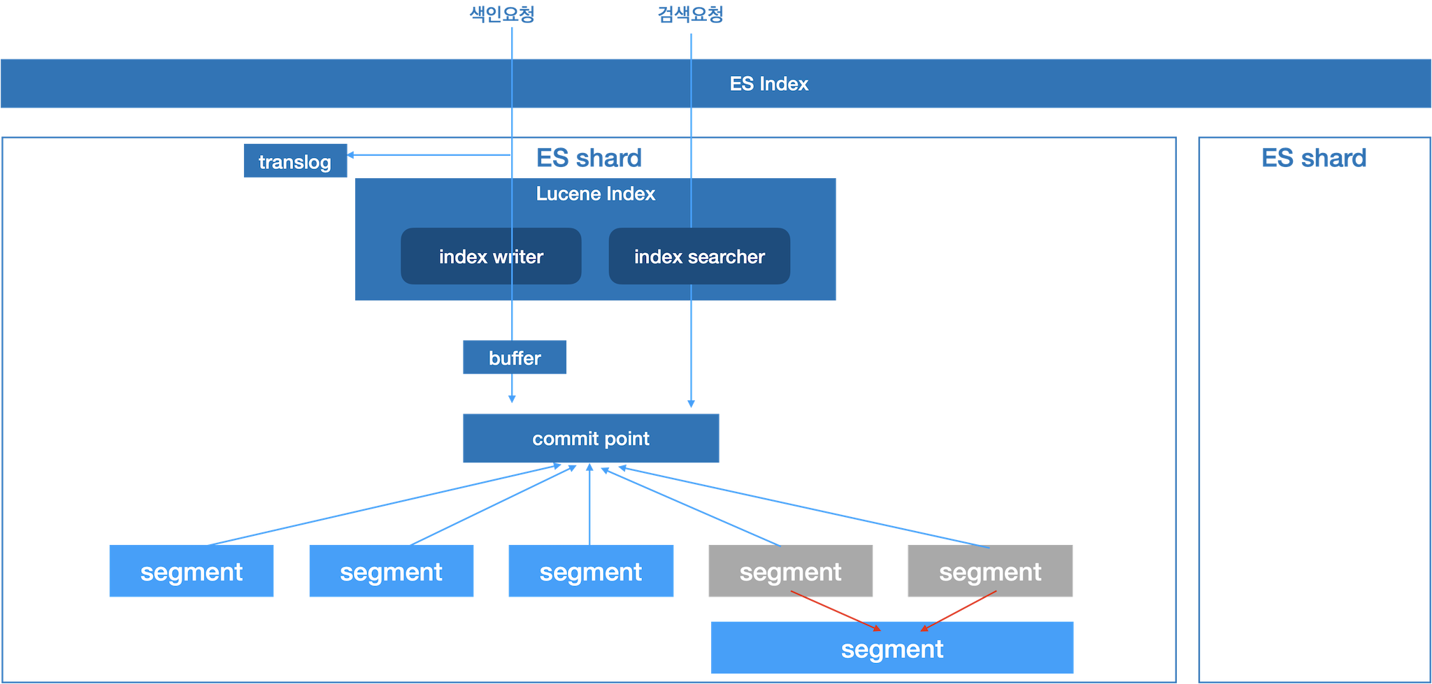 lucene