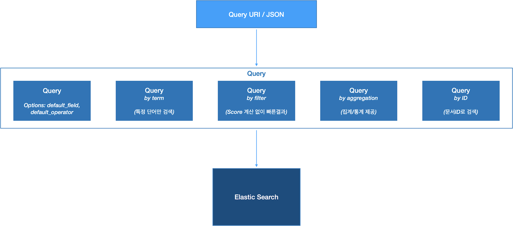 query_type