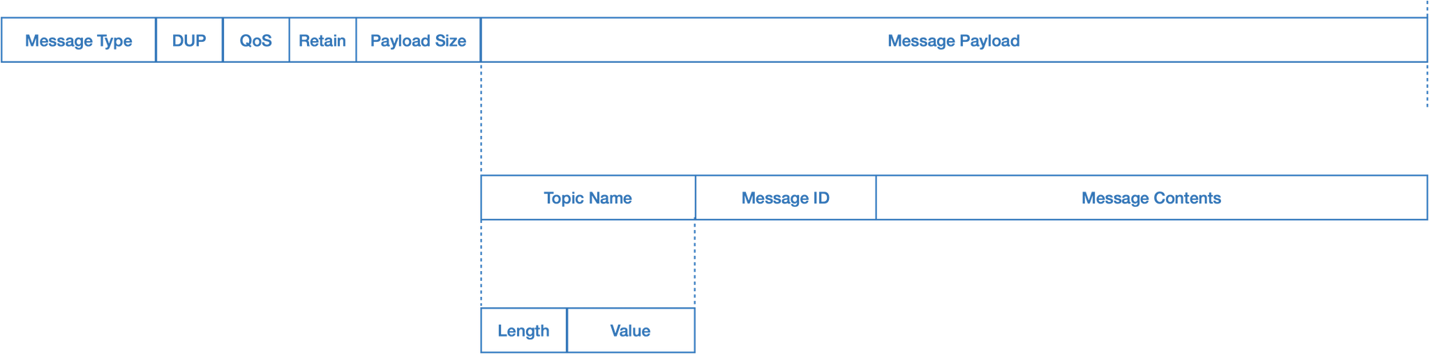 mqtt_msg_format