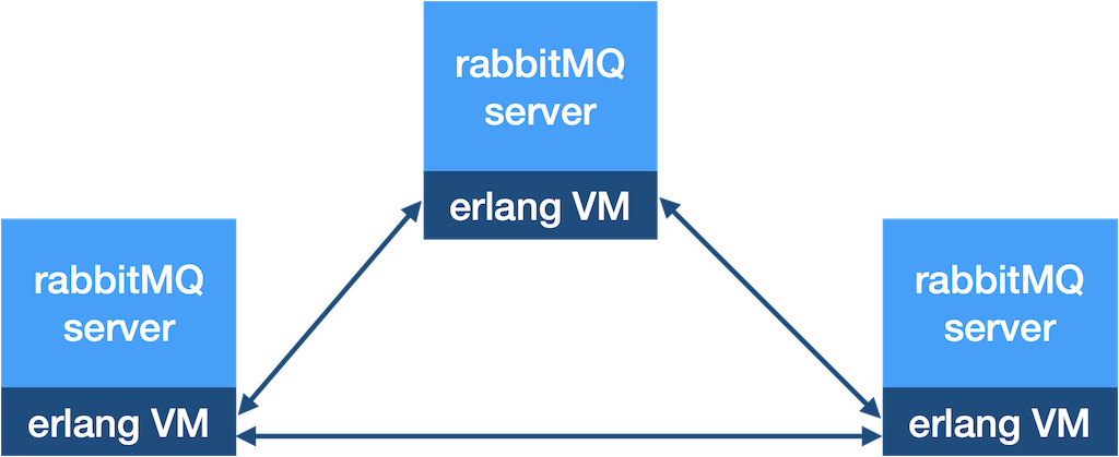 rabbitmq_cluster