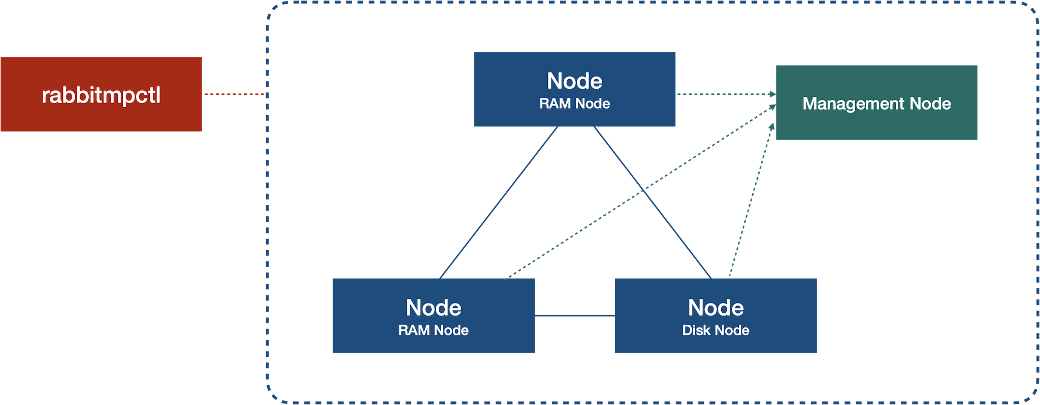 rabbitmq_cluster_comp